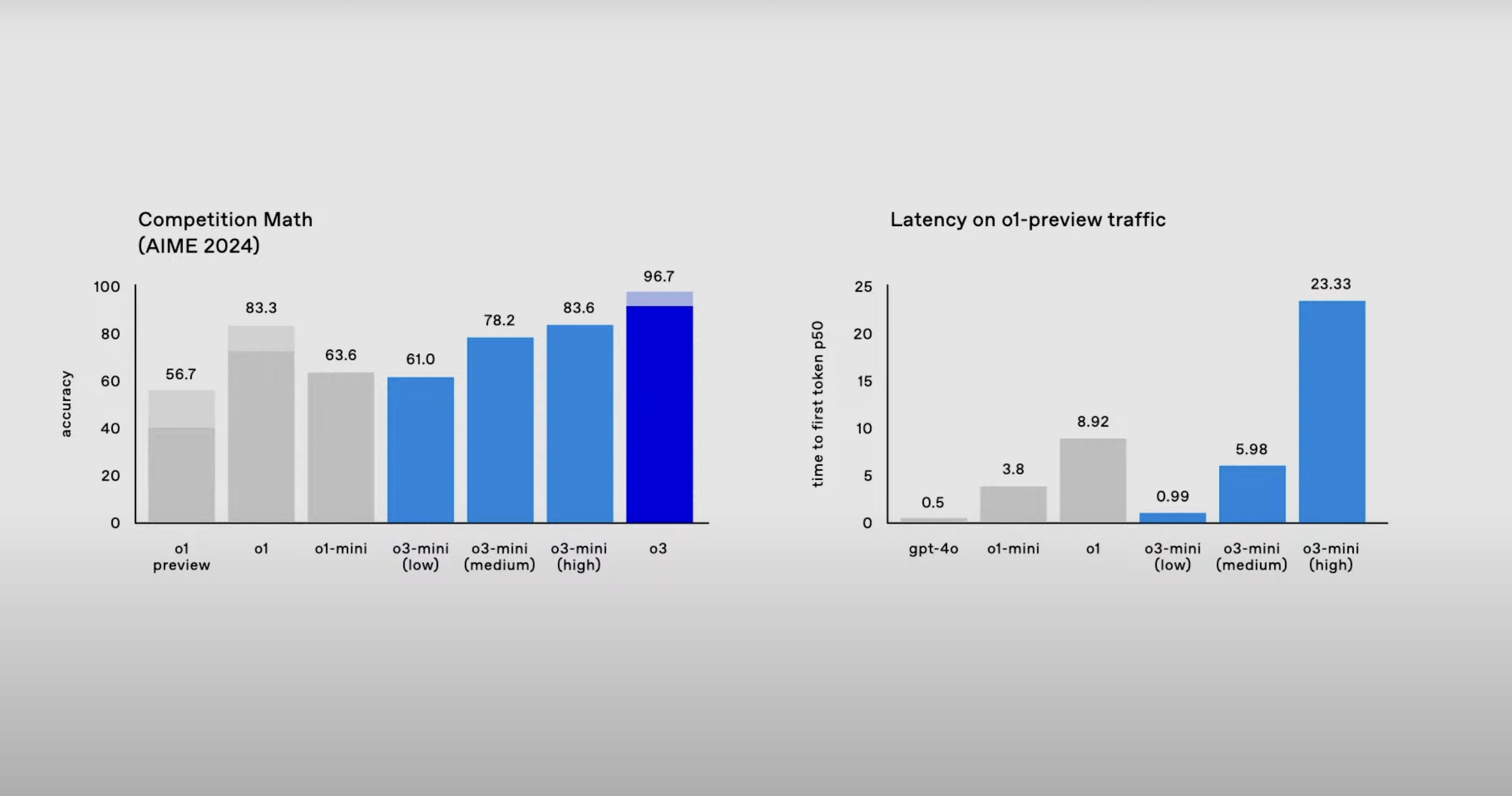 AIME Benchmark